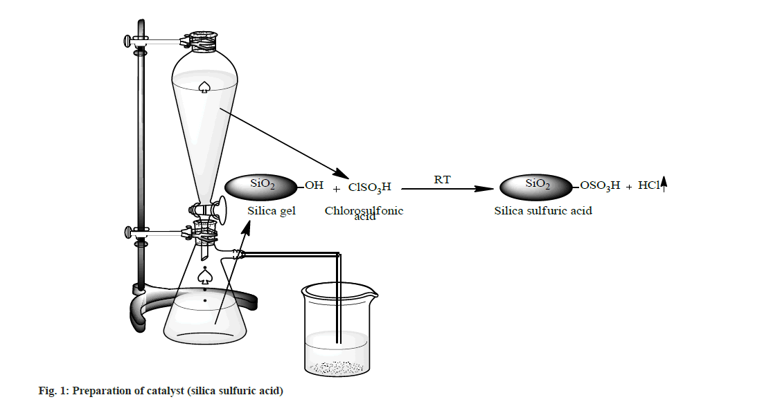 pharmaceutical-sciences-chloro