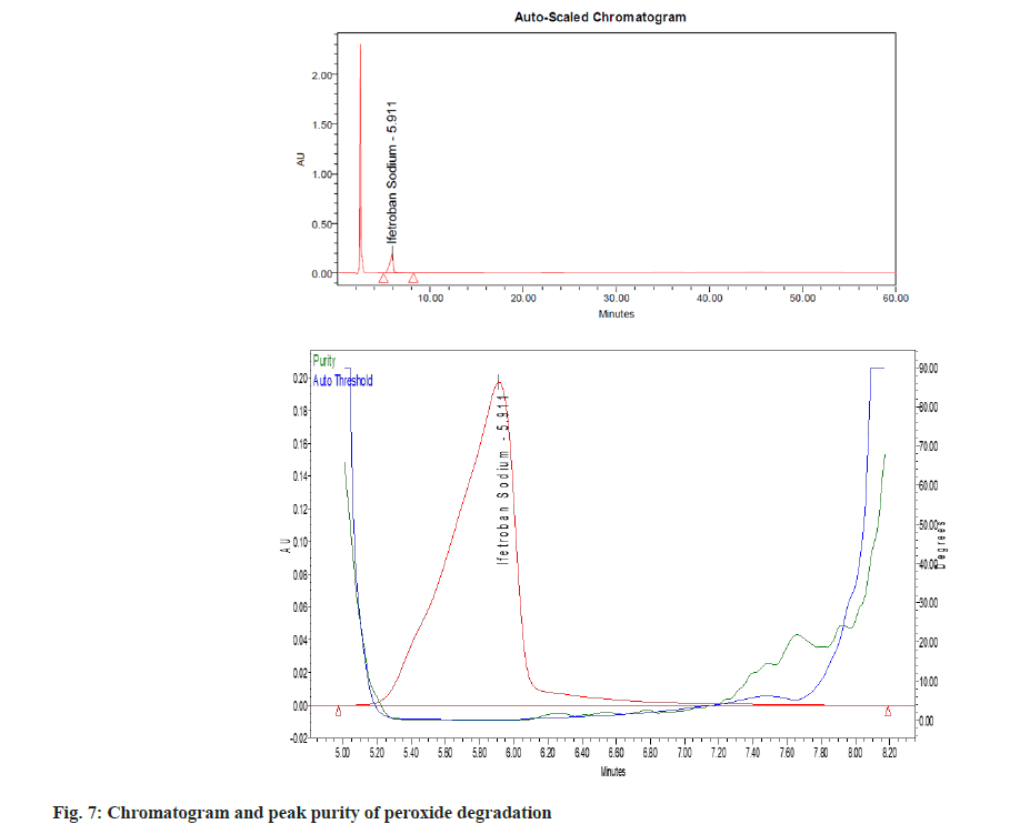 pharmaceutical-sciences-chromatogram