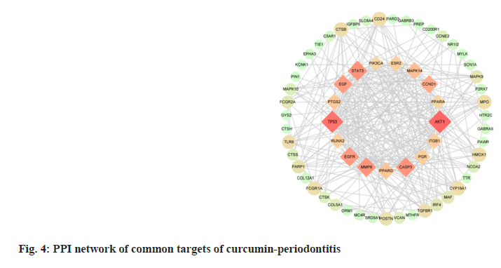 pharmaceutical-sciences-curcumin