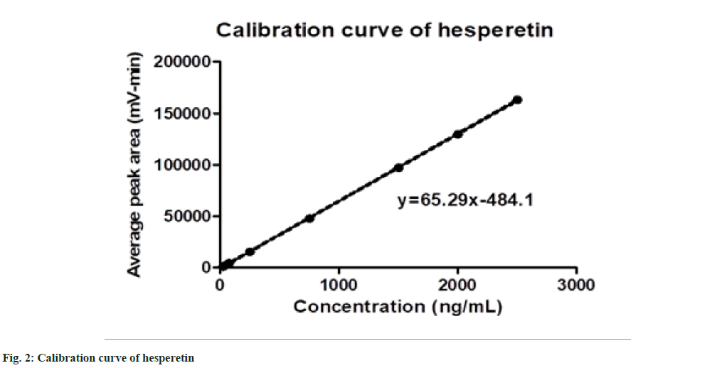 pharmaceutical-sciences-curve