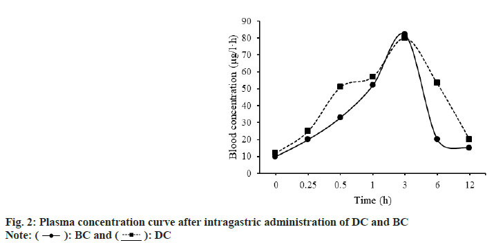 pharmaceutical-sciences-curve