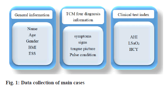 pharmaceutical-sciences-data