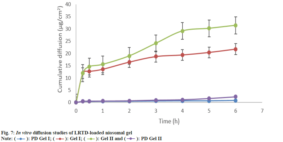 pharmaceutical-sciences-diffusion