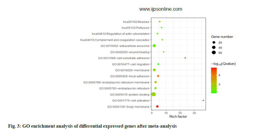 pharmaceutical-sciences-genes