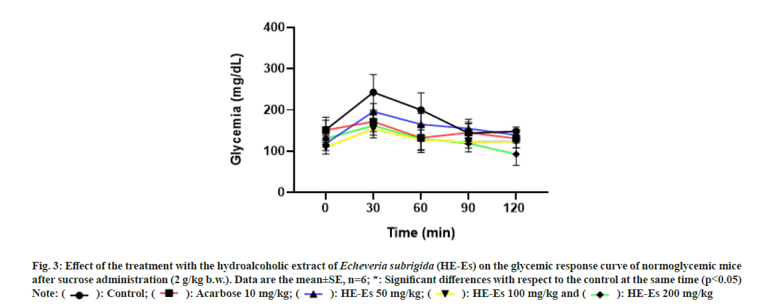 pharmaceutical-sciences-glycemia