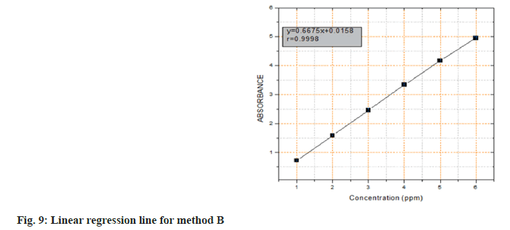 pharmaceutical-sciences-graph