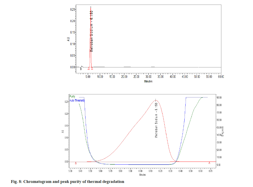 pharmaceutical-sciences-ifetroban