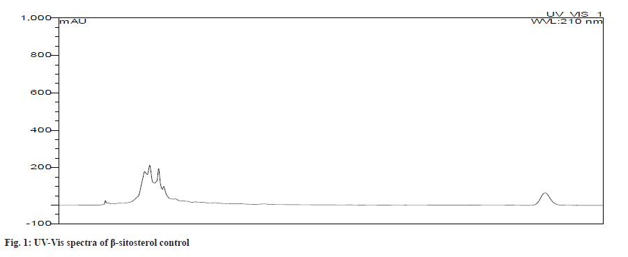 pharmaceutical-sciences-line-85-S3-55-g001