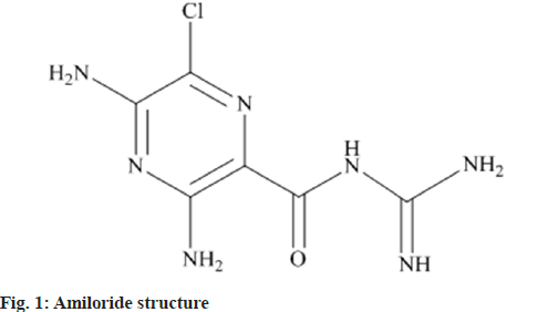 pharmaceutical-sciences-nitrate