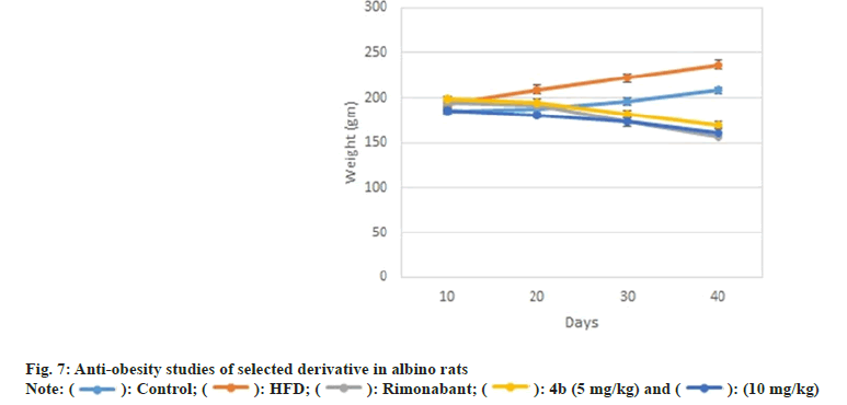 pharmaceutical-sciences-obesity