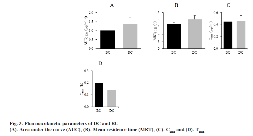 pharmaceutical-sciences-parameters