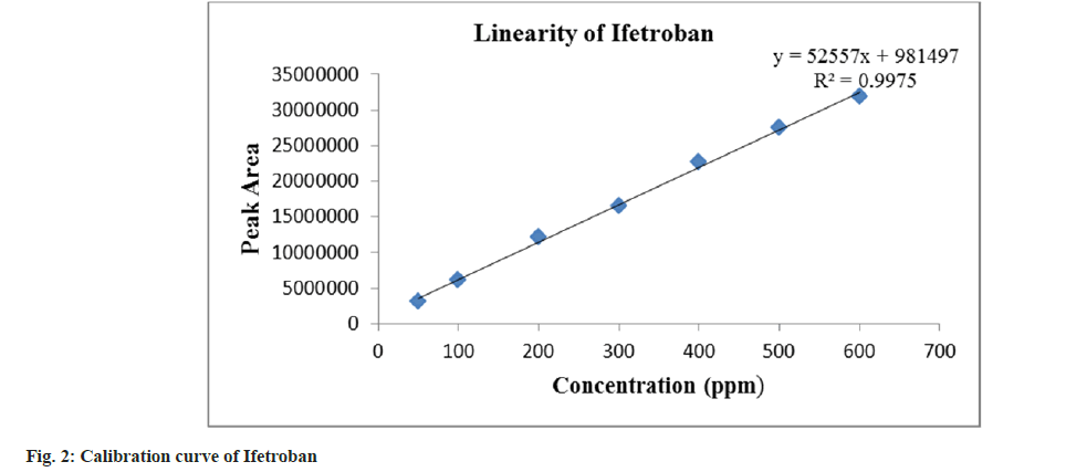 pharmaceutical-sciences-peak