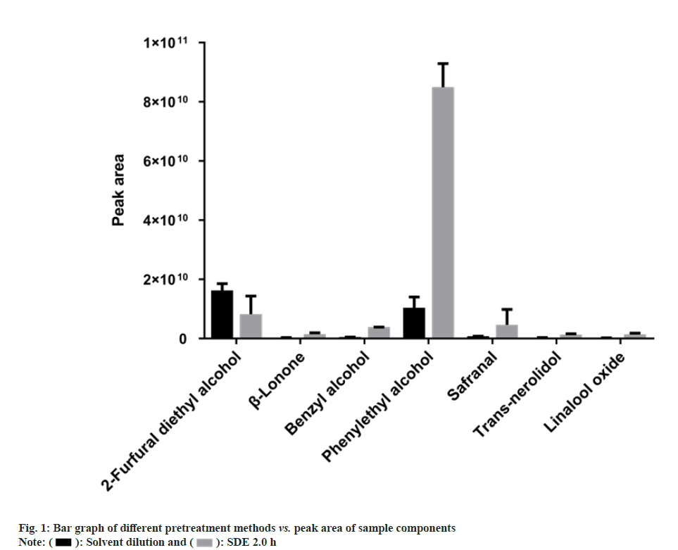 pharmaceutical-sciences-peak