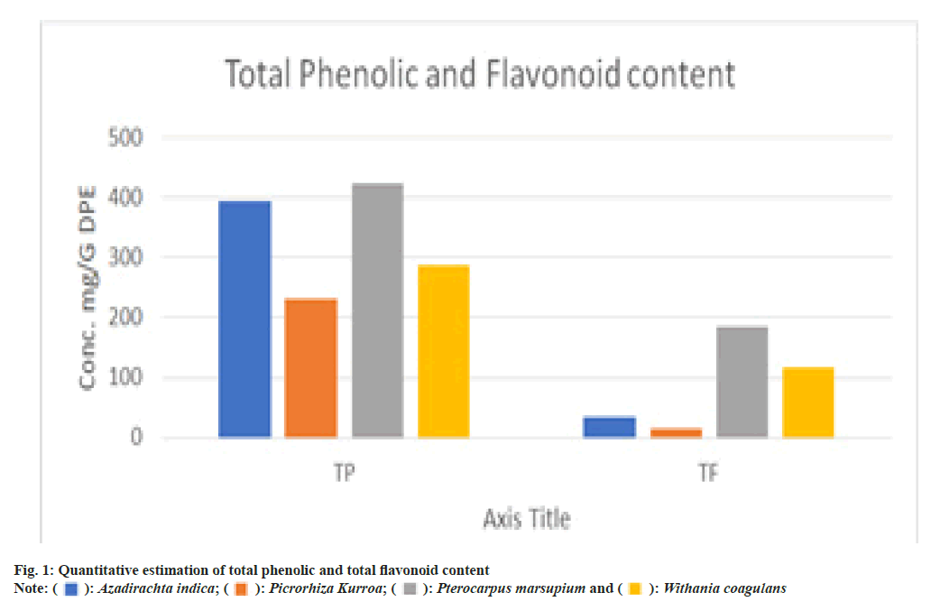 pharmaceutical-sciences-phenolic