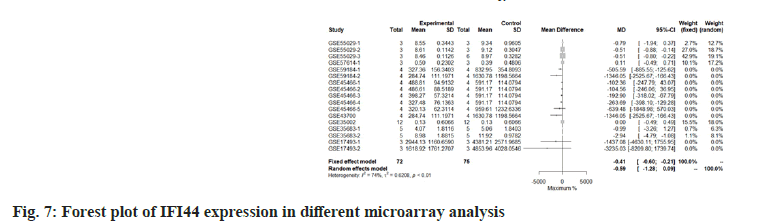 pharmaceutical-sciences-plot