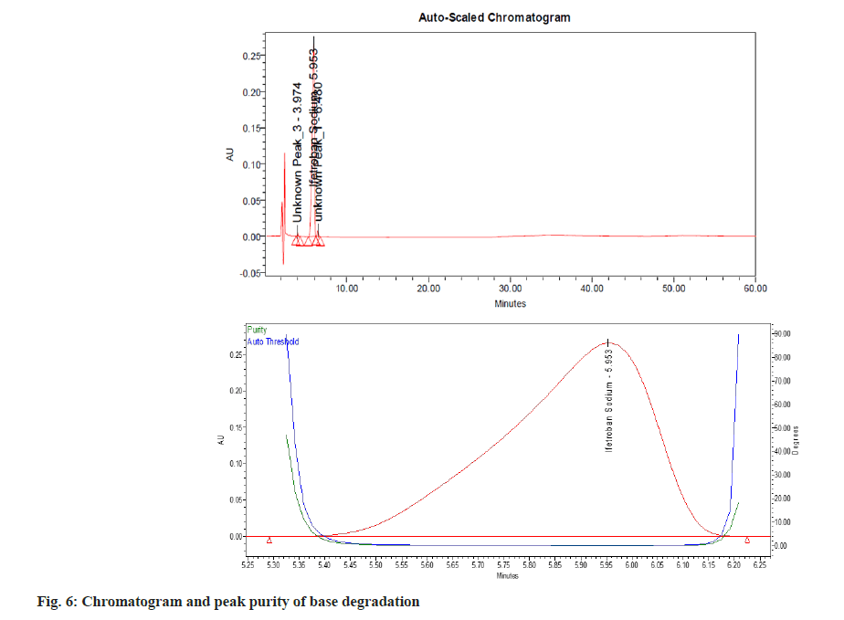 pharmaceutical-sciences-purity