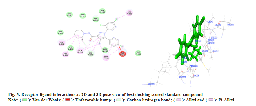 pharmaceutical-sciences-receptor