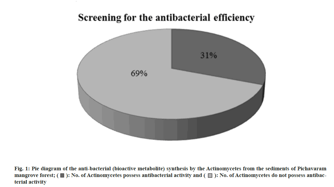 pharmaceutical-sciences-screening