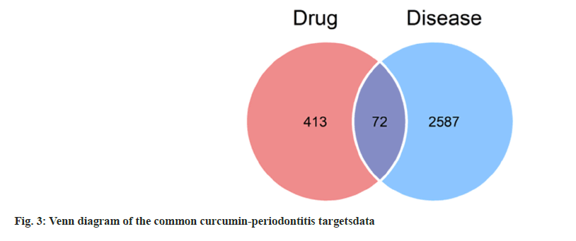 pharmaceutical-sciences-target