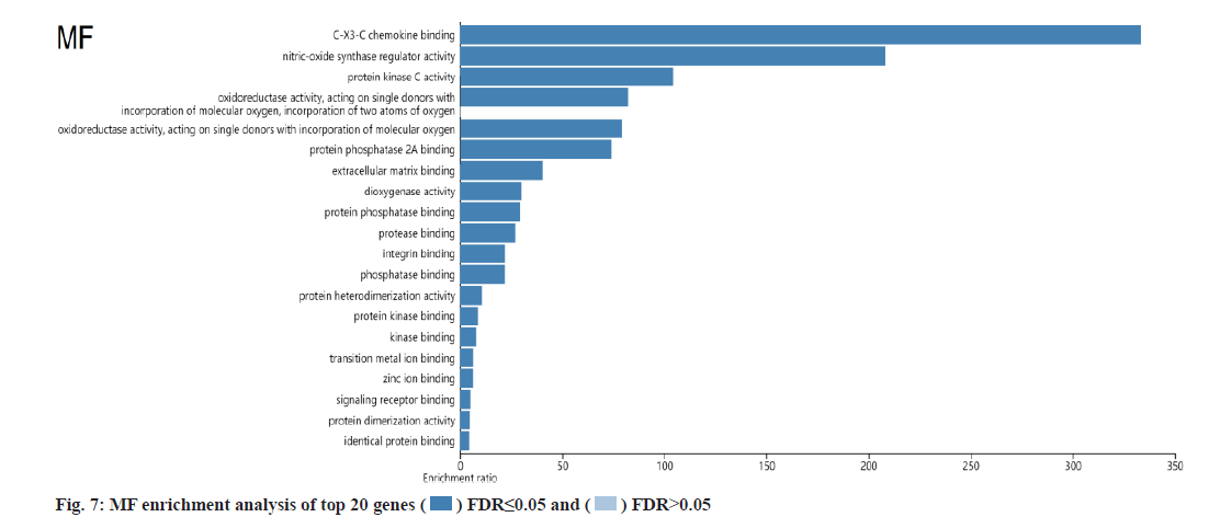 pharmaceutical-sciences-top