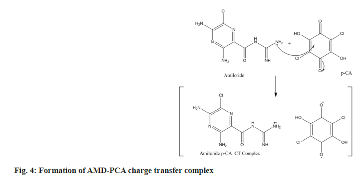 pharmaceutical-sciences-transfer