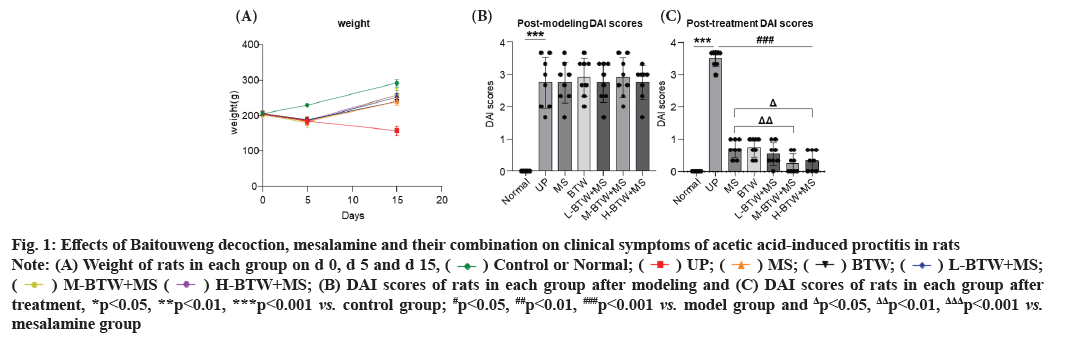 pramaceutical-sciences-effect