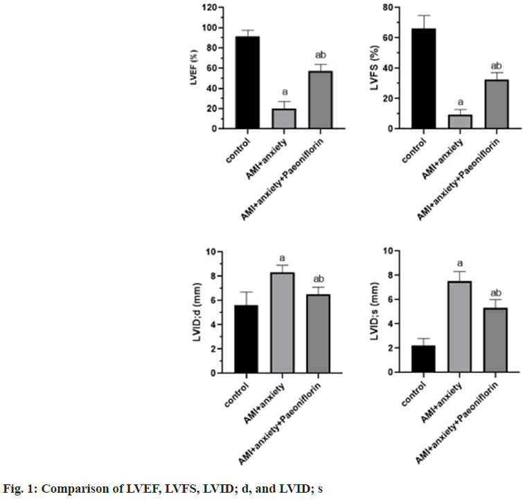 IJPS-Comparison