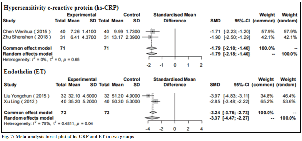 IJPS-CRP