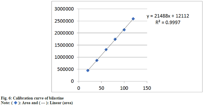 Calibration