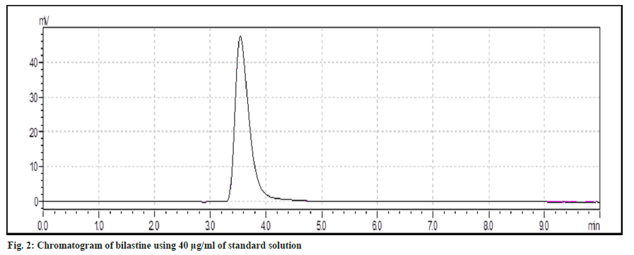 Chromatogram