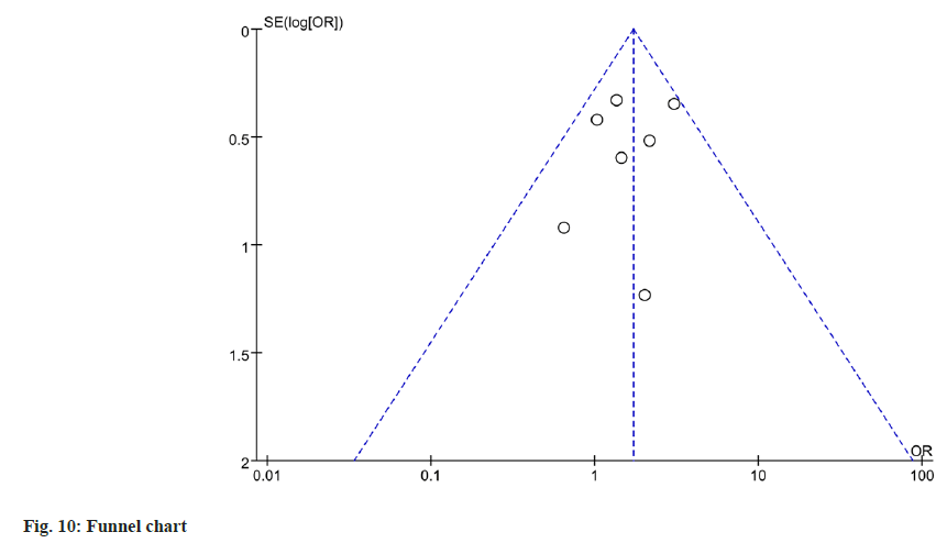 IJPS-Funnel