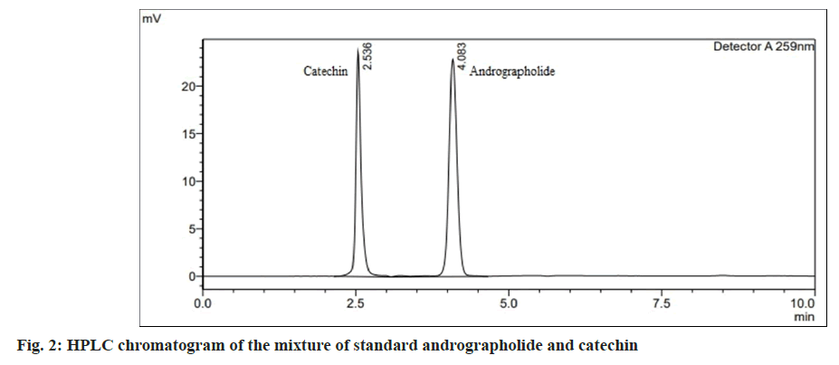 HPLC