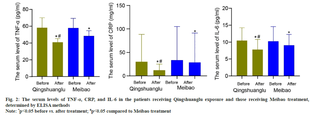 IJPS-Qingshuanglu