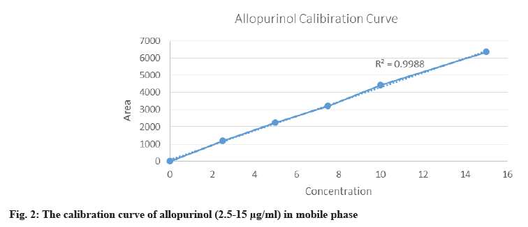 allopurinol