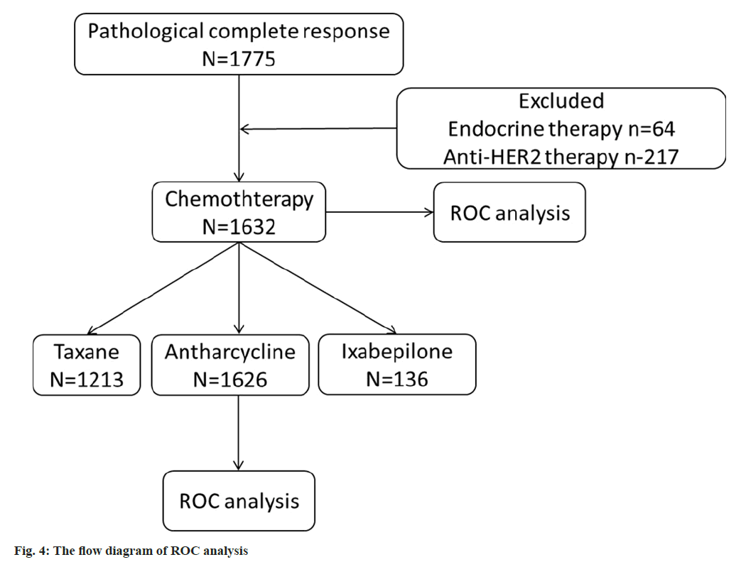 IJPS-analysis