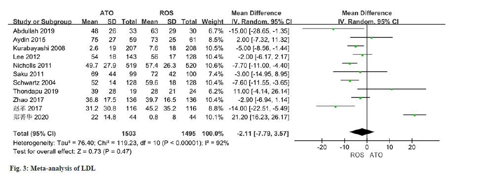 IJPS-analysis