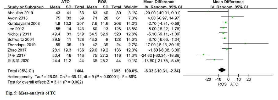 IJPS-analysis