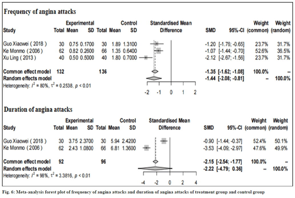 IJPS-angina