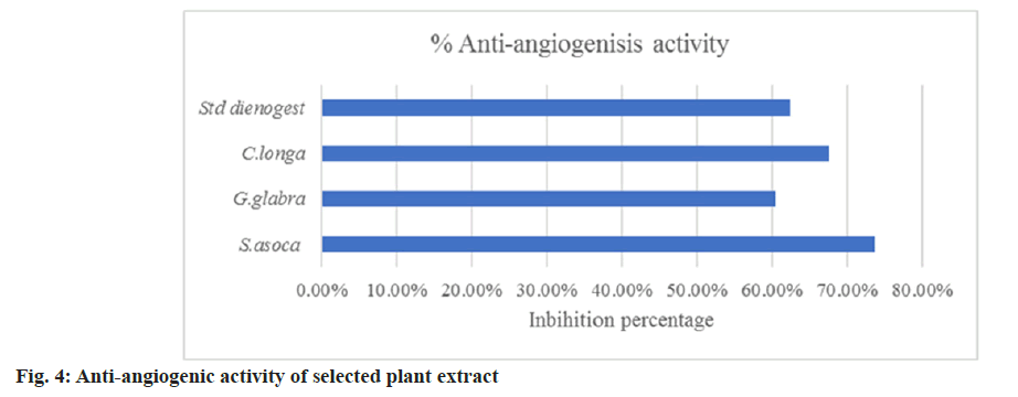 IJPS-angiogenic