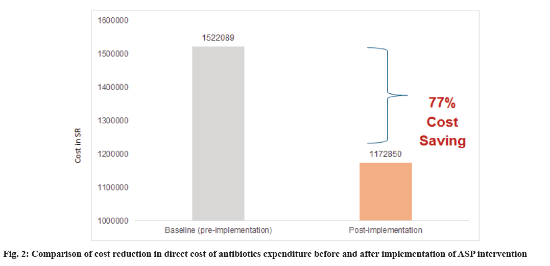 IJPS-antibiotics