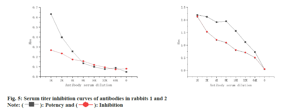 IJPS-antibodies