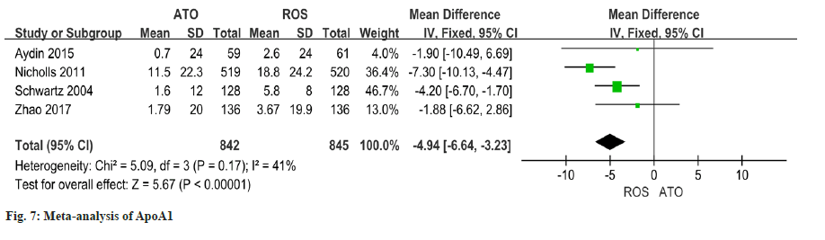 IJPS-apo