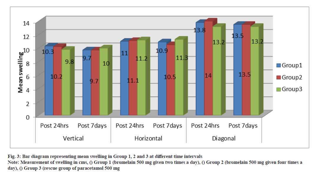 IJPS-bar-diagram