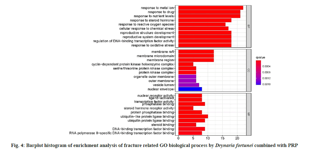 IJPS-barplot-histogram