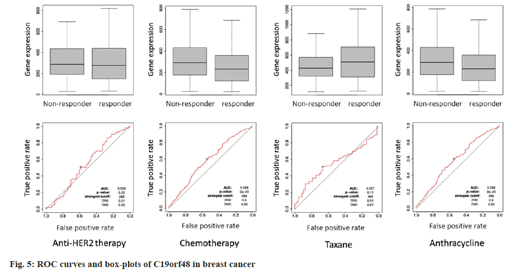 IJPS-box-plots