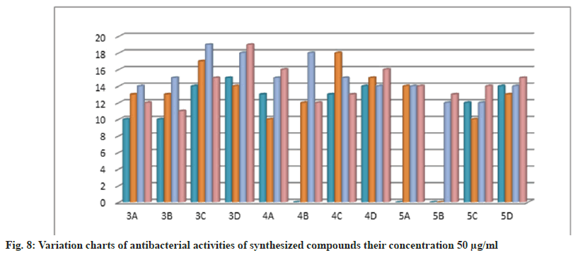 charts