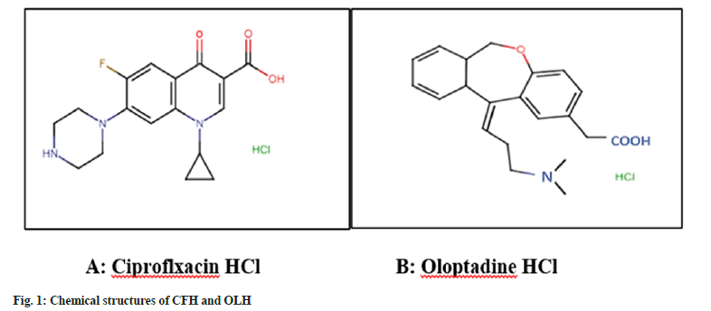 IJPS-chemical-structures