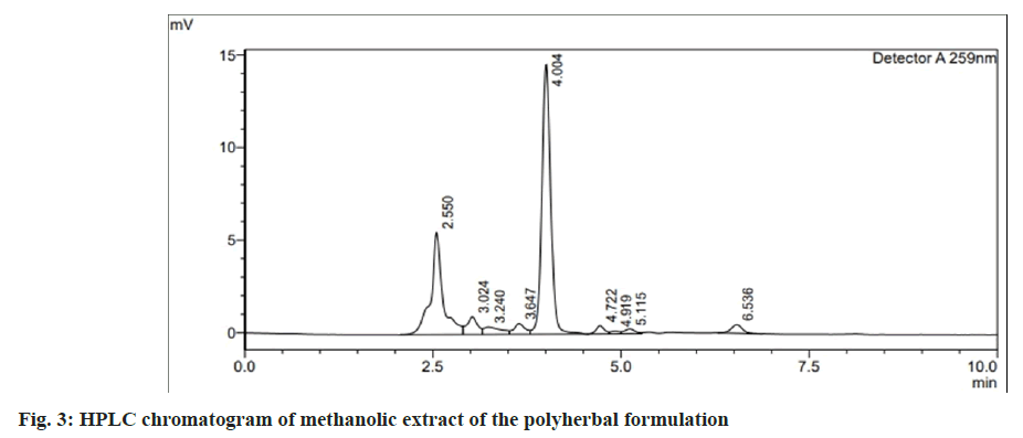 chromatogram