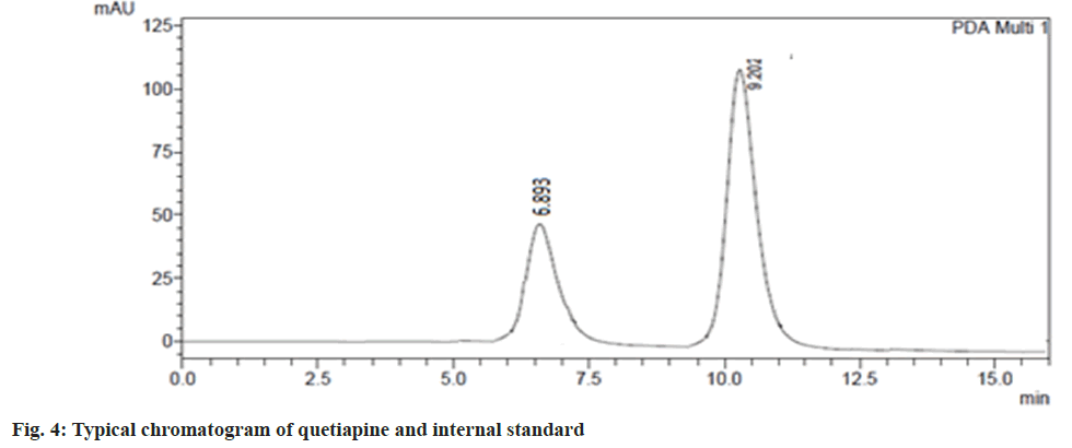 chromatogram