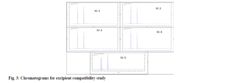 IJPS-chromatograms